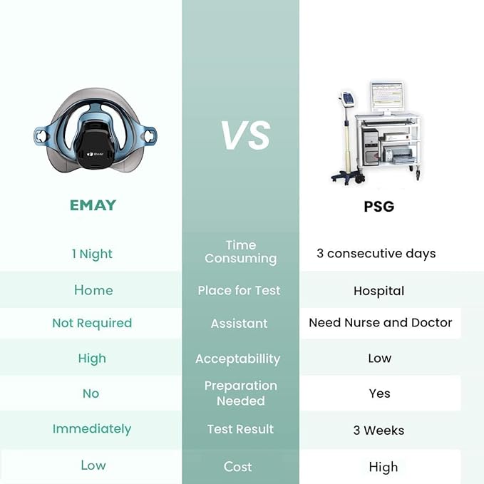 EMAY Sleep Breathing Monitor for Airflow Tracking | Record Breathing - Image 6