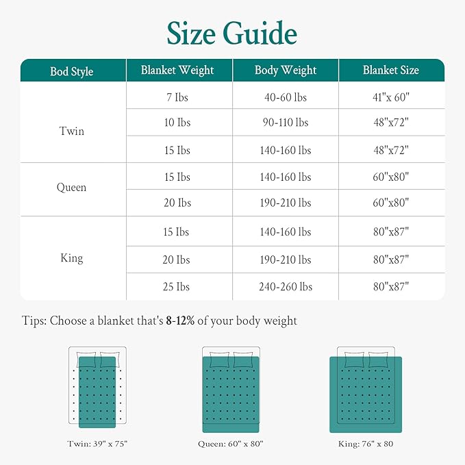 Topblan Weighted Blanket for Adults 20lbs, Soft Cooling Weighted Blankets - Image 7