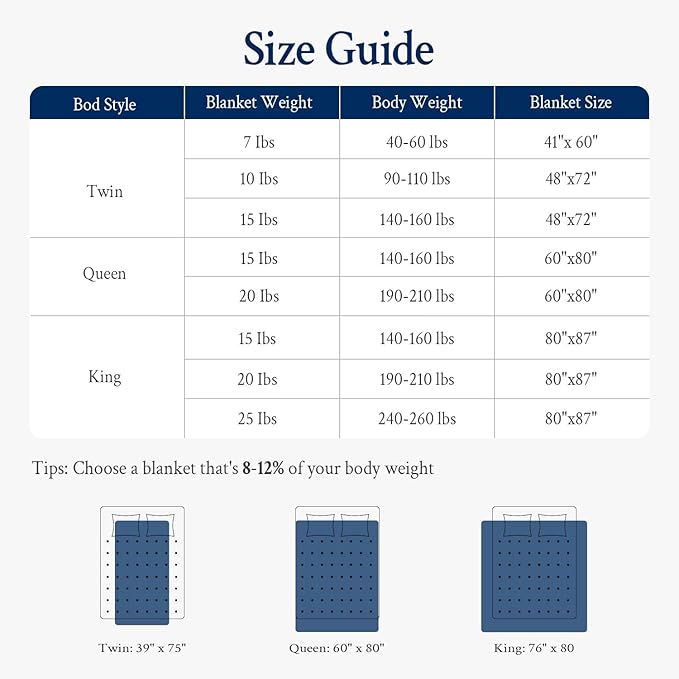 Topblan Weighted Blanket for Adults 12lbs, Soft Cooling Breathable Weighted - Image 7