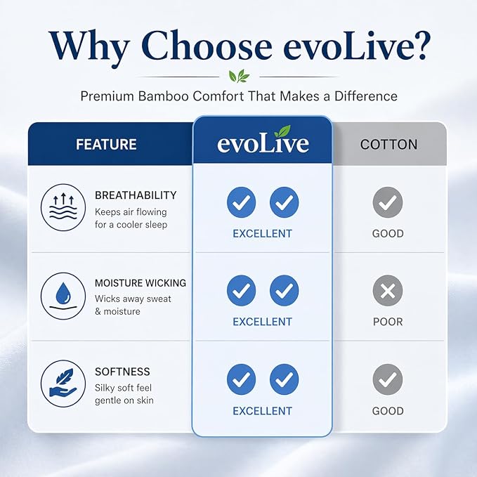 evoLive Rayon derived from Bamboo Material Cooling Breathable Pillow - Image 5