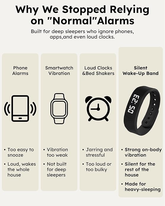 Vibrating Alarm Clock Watch for Heavy Sleepers, Silent Wake Up Bracelet & Smart - Image 6