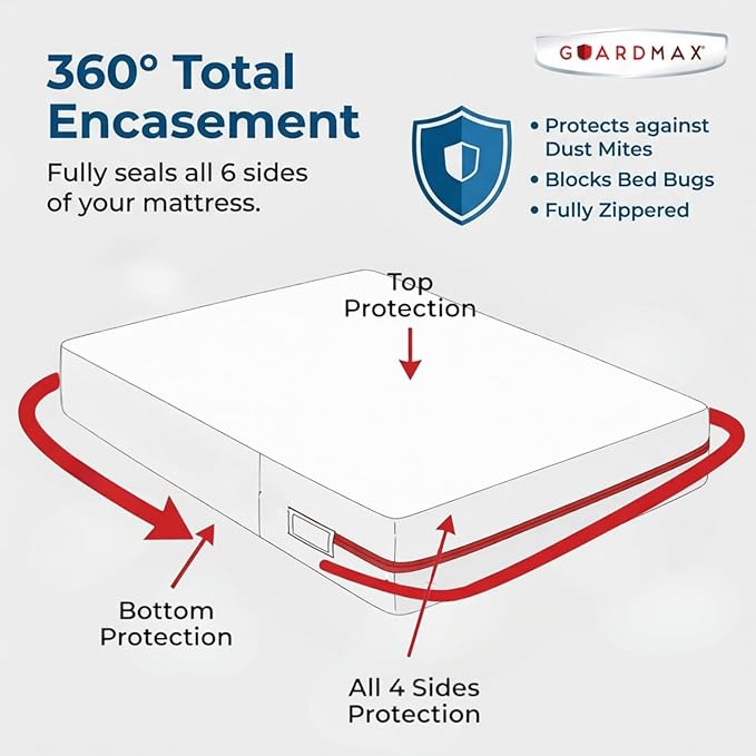 Guardmax Jersey Knitted Twin XL Zippered Mattress Encasement - Image 5