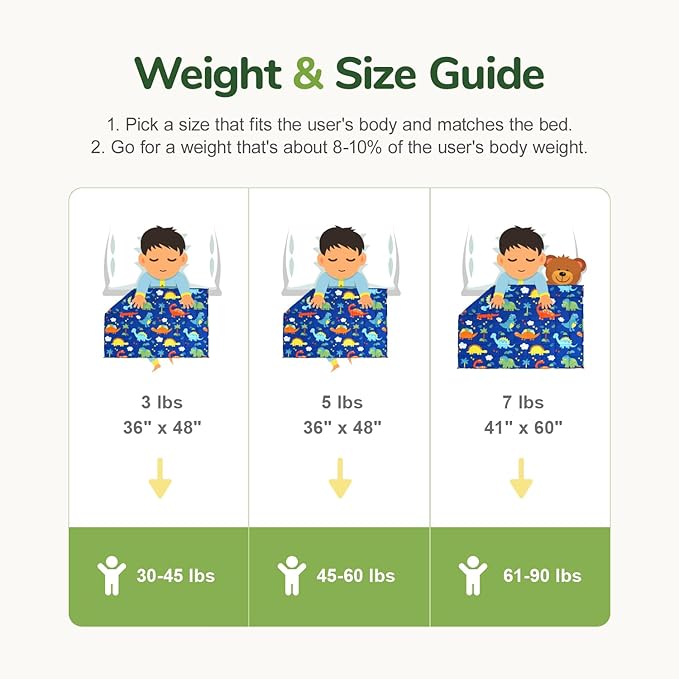Sivio Weighted Blanket 5lbs, Breathable Heavy Throw Blankets - Image 7