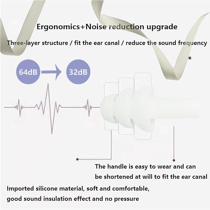 Earplugs for Sleeping Noise Cancelling, Reusable Ear Plugs– Super Soft - Image 2