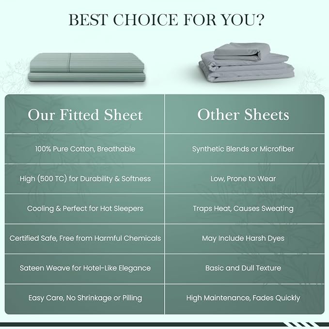 Feather & Stitch 1 Piece Fitted Sheet Queen Size, 100% Cotton Damask Sateen - Image 8