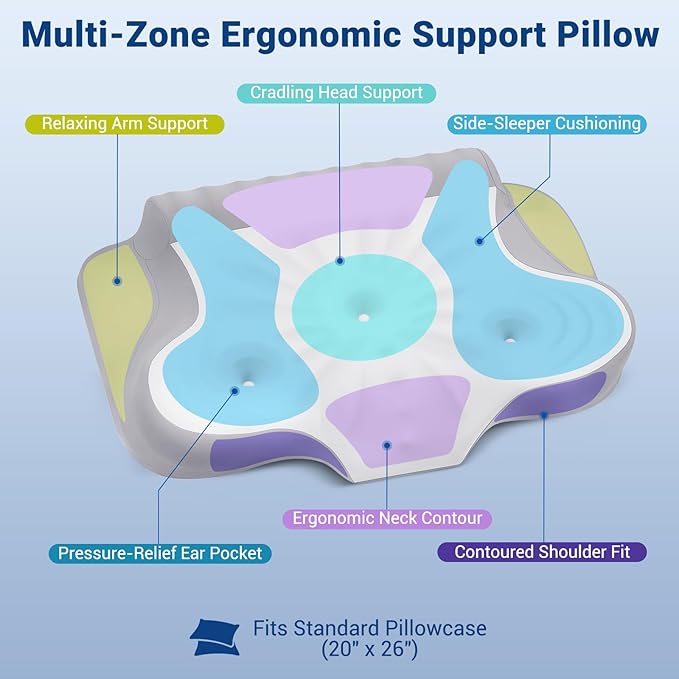 kingotto Cervical Neck Pillow for Pain Relief - Image 2