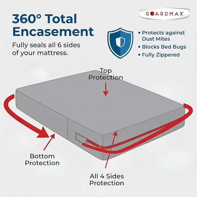 Guardmax Jersey Knitted Sleeper Sofa Zippered Mattress Encasement - Image 5