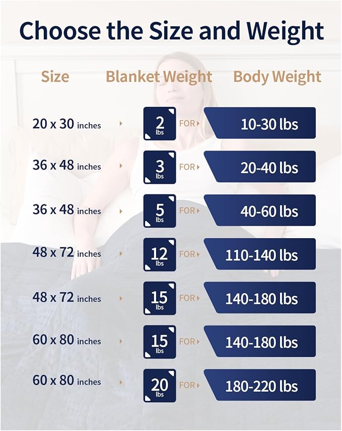Mr. Sandman Weighted Blanket for Adults Queen, Minky Heavy Blanket for Woman - Image 7