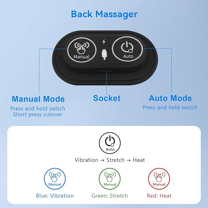 3 in 1 Lower Back Massager - Image 5