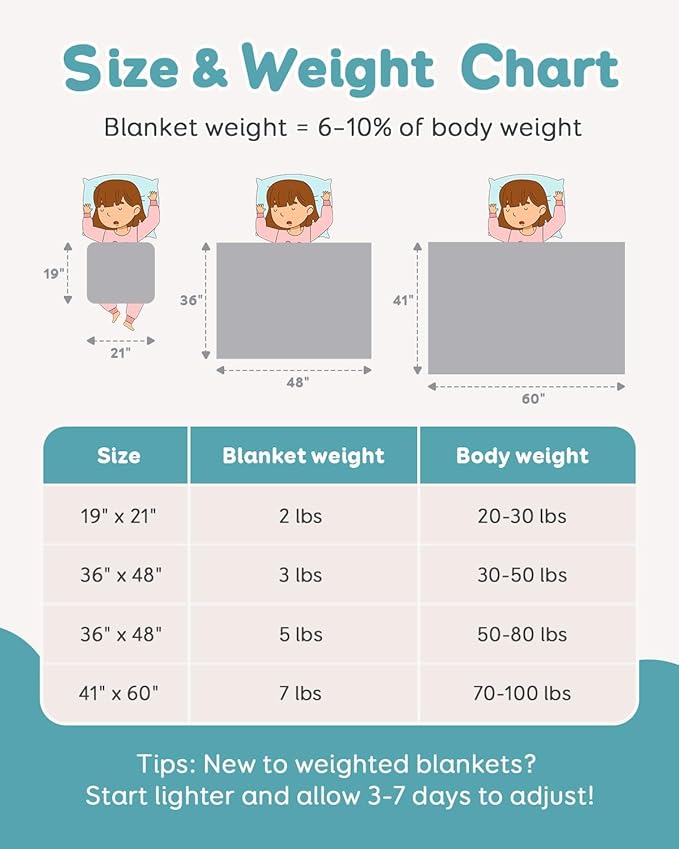 Topblan Weighted Blanket 5 lbs, Small Weighted Blanket 5 Pounds, Mini Heavy - Image 6