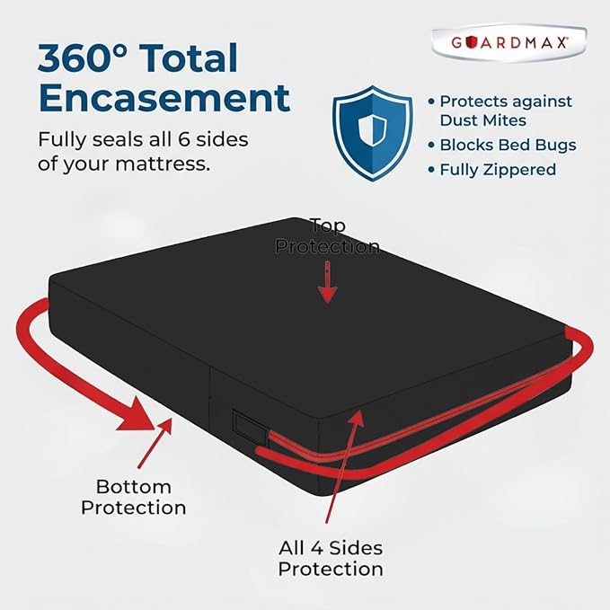 Guardmax Jersey Knitted Mini Crib Size Zippered Mattress Encasement - Image 5
