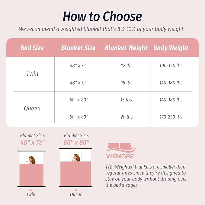 Wemore Fleece Weighted Blanket for Adults, Dual Sided Cozy Soft Sherpa Heavy - Image 8