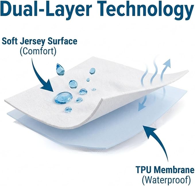 Guardmax Jersey Knitted RV Size Zippered Mattress Encasement - Image 4