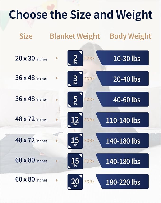Mr. Sandman Weighted Blanket 5LBS 36 x 48 Inches, Minky Dots Heavy Blanket - Image 5