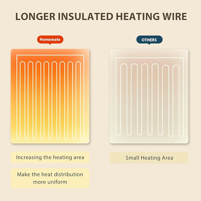 Homemate Electric Heated Blanket Twin - Image 5