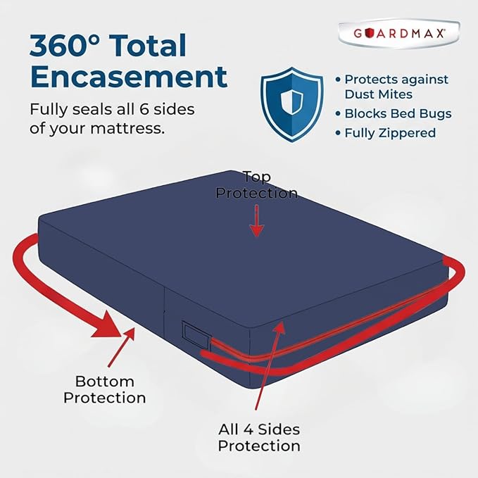 Guardmax Jersey Knitted Mini Crib Size Zippered Mattress Encasement - Image 5