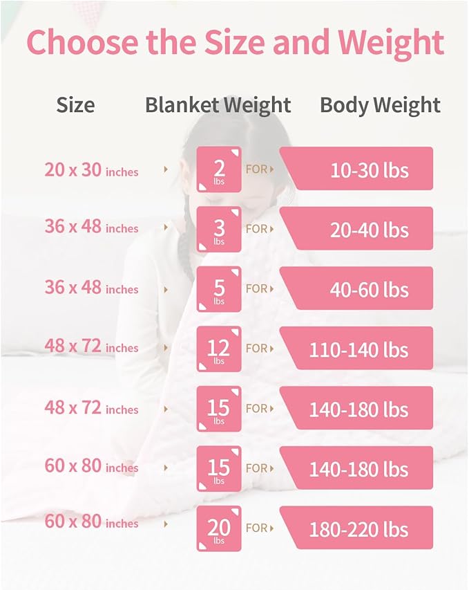 Mr. Sandman Weighted Blanket 3LBS 36 x 48 Inches, Minky Dots Heavy Blanket - Image 5