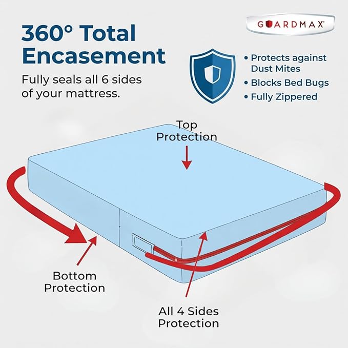 Guardmax Jersey Knitted Full Zippered Mattress Encasement - Image 5