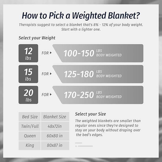 Wemore Sherpa Fleece Weighted Blanket - Image 7