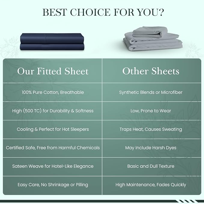 Feather & Stitch 1 Piece Fitted Sheet Queen Size, 100% Cotton Damask Sateen - Image 8