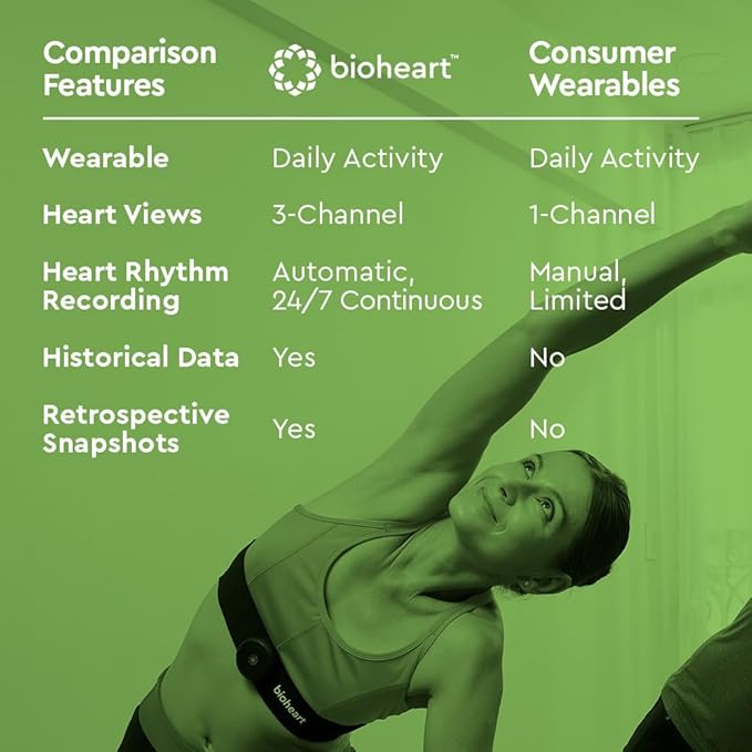 Bioheart | 24/7 Continuous Heart Monitor | No Prescription Needed | Smart - Image 3