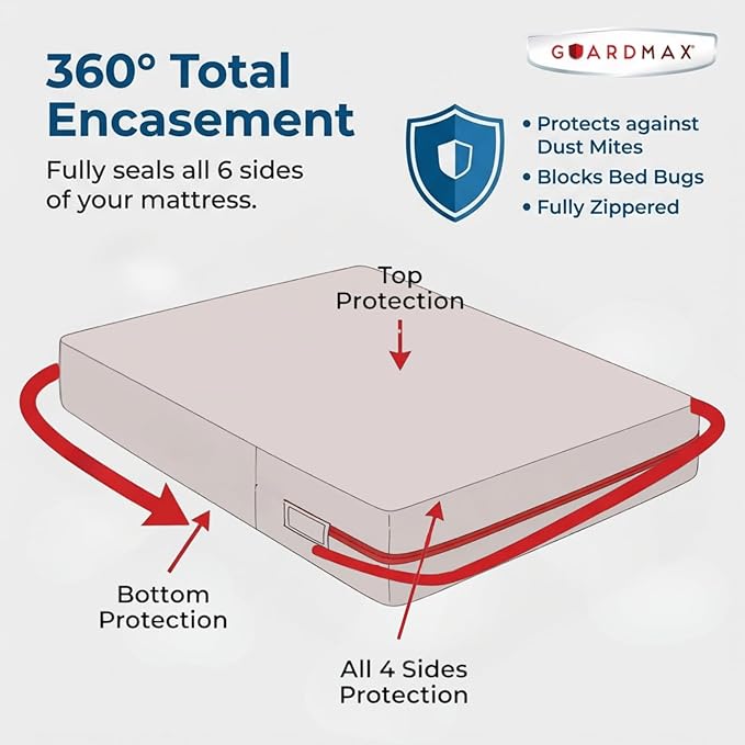 Guardmax Jersey Knitted Twin XL Zippered Mattress Encasement - Image 5