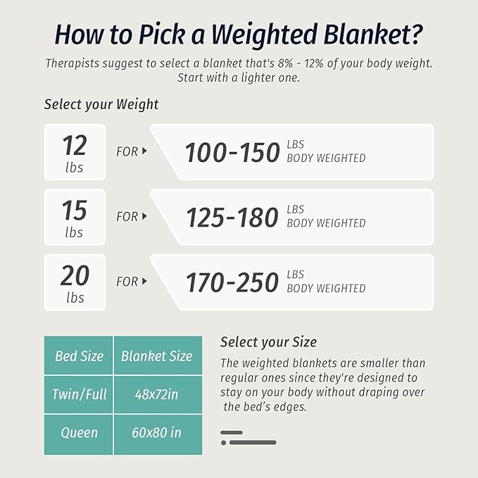 Wemore Weighted Blanket for Adults Twin Size 15 lbs, Dual Sided Soft Fuzzy - Image 8