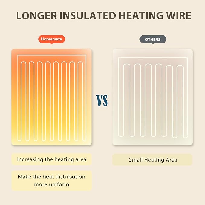 Homemate Heated Blanket Electric Throw - Image 5