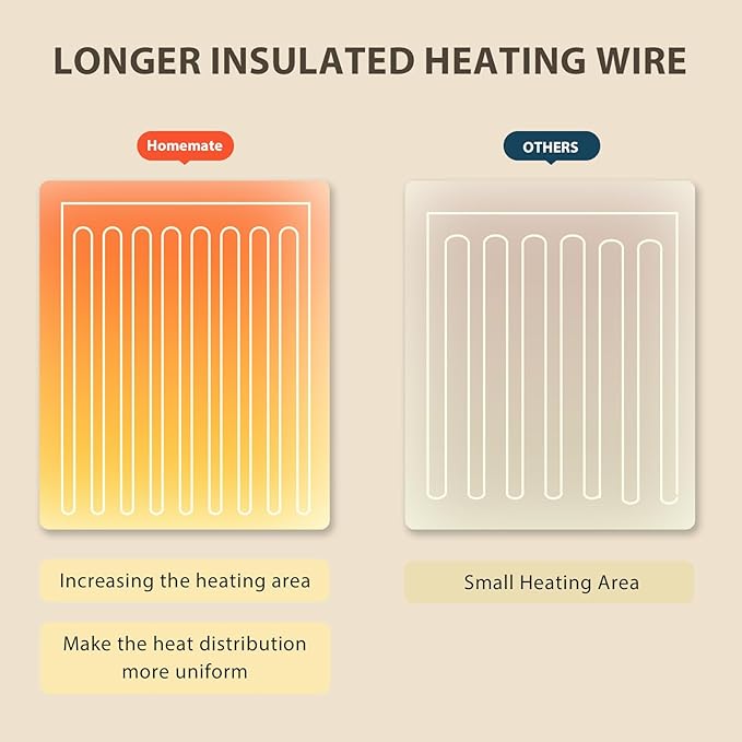 Homemate Electric Heated Blanket King - Image 5