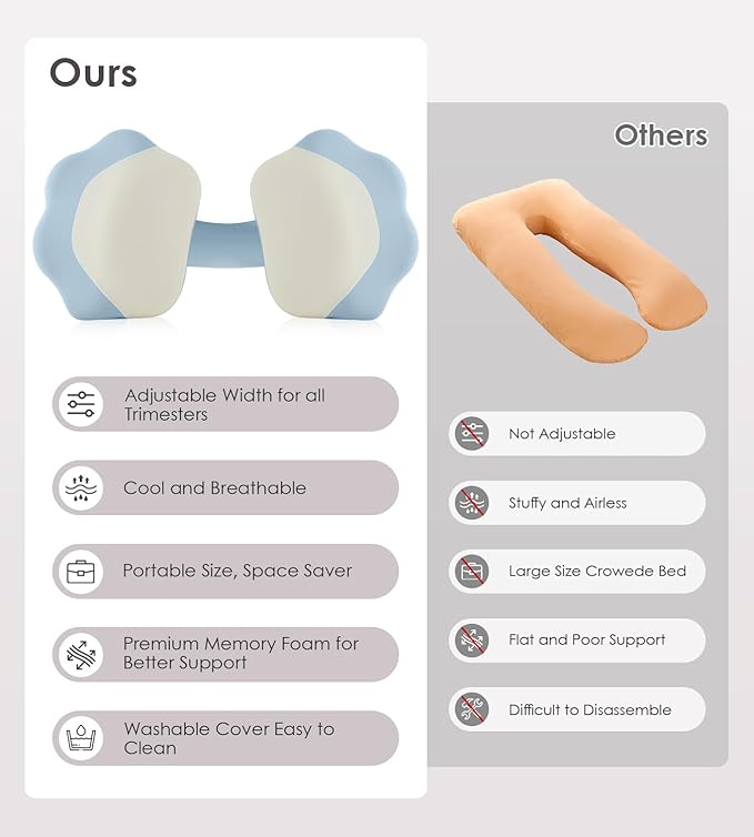 Memory Foam Maternity Pillow for Sleeping, Pregnancy Pillows Support for Back - Image 8