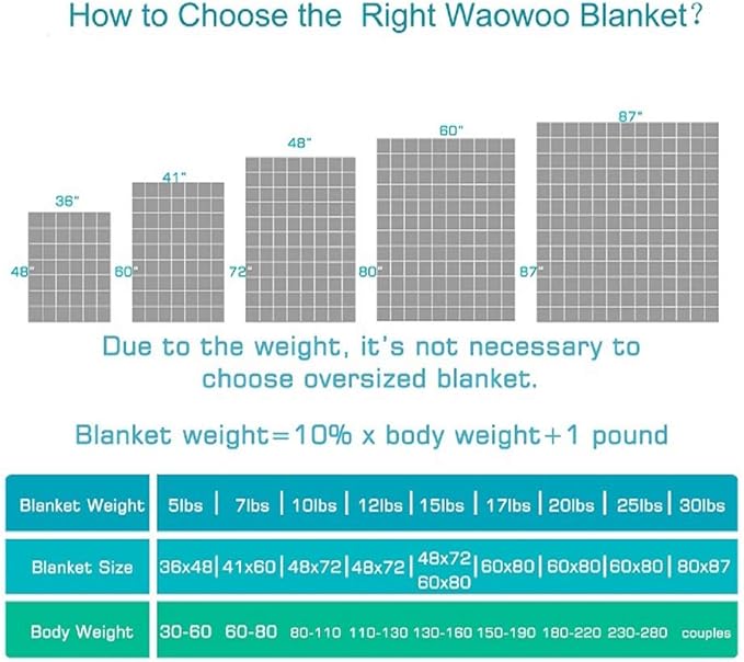Waowoo Weighted Blanket Adult, 20lbs 60"x80" Blanket - Image 4