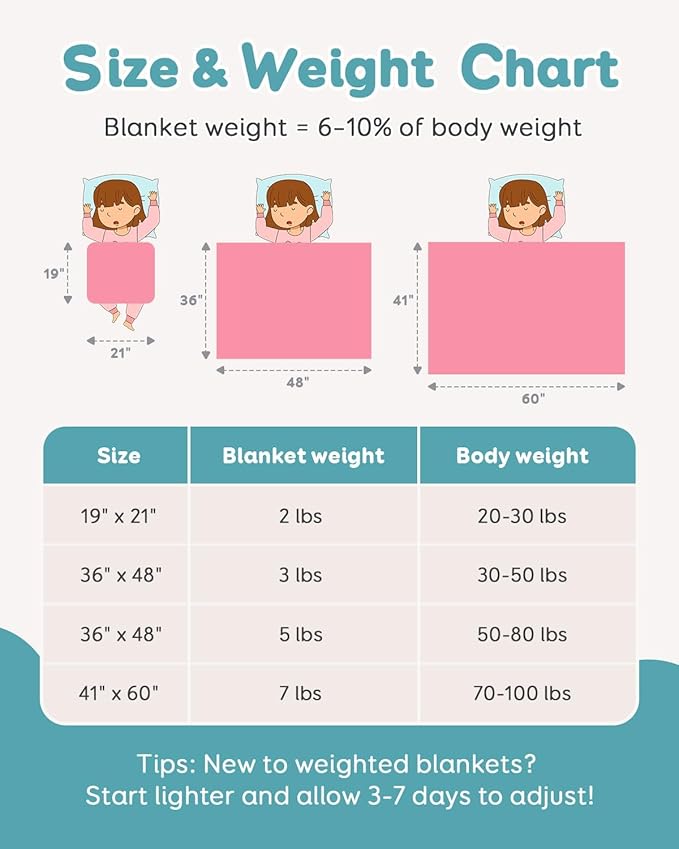 Topblan Weighted Blanket 3 lbs, Small Weighted Blanket 3 Pounds, Mini Heavy - Image 5
