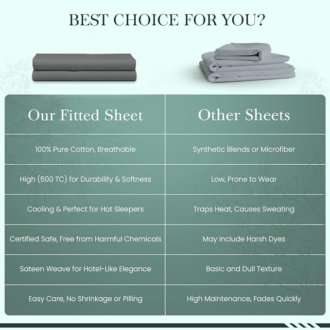 Feather & Stitch Fitted Bottom Sheet Only Full Size 500 TC-1 Piece 100% Cotton - Image 8