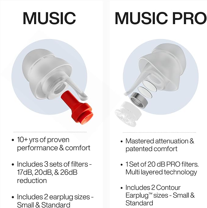 EARPEACE Music PRO - Image 5