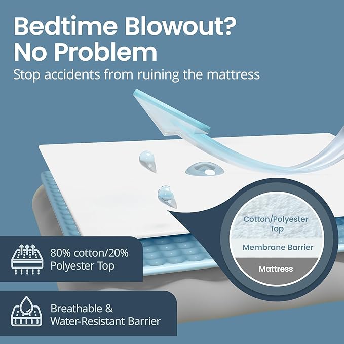 SafeRest Waterproof California King Size Mattress Protector - Image 6