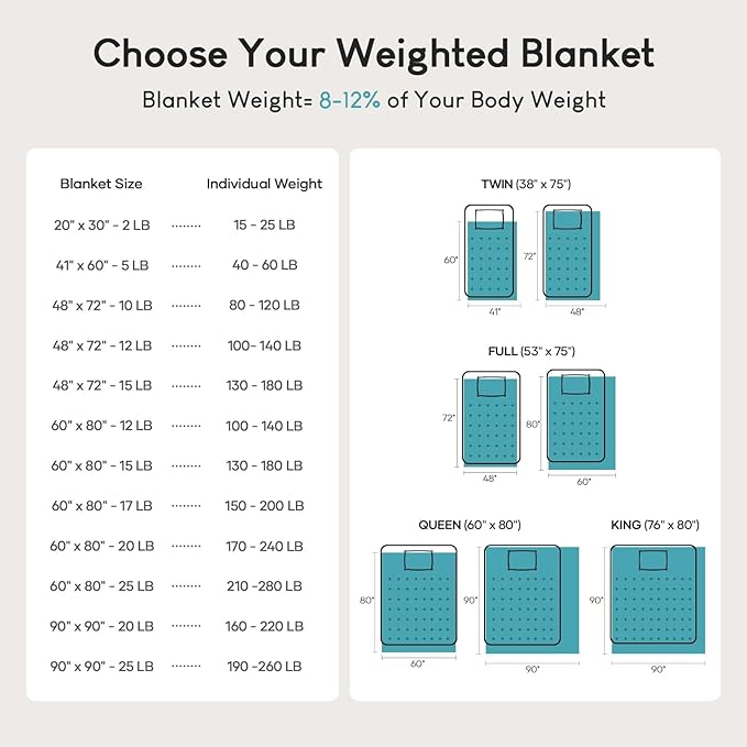 Cottonblue Weighted Blanket 15lbs 80x87 Inches - Image 4