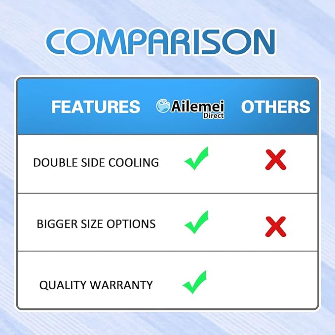 Ailemei Direct Cooling Blanket for Hot Sleepers, Double Sided Cold Effect - Image 7