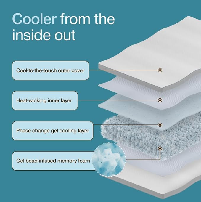 Coop Home Goods Cool+ Crescent Adjustable Pillow, Queen Size Plus Shaped Memory - Image 7