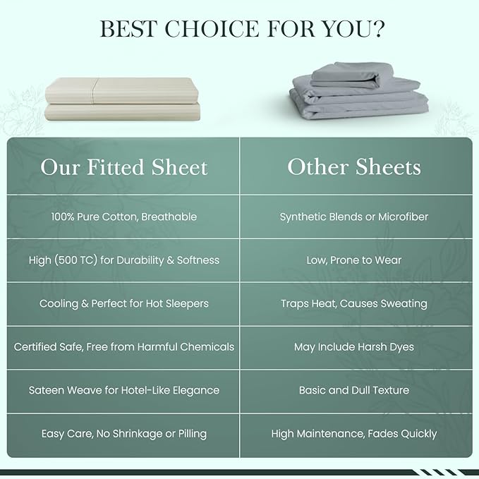 Feather & Stitch 1 Piece Fitted Sheet Full Size, 100% Cotton Damask Sateen Weave - Image 8