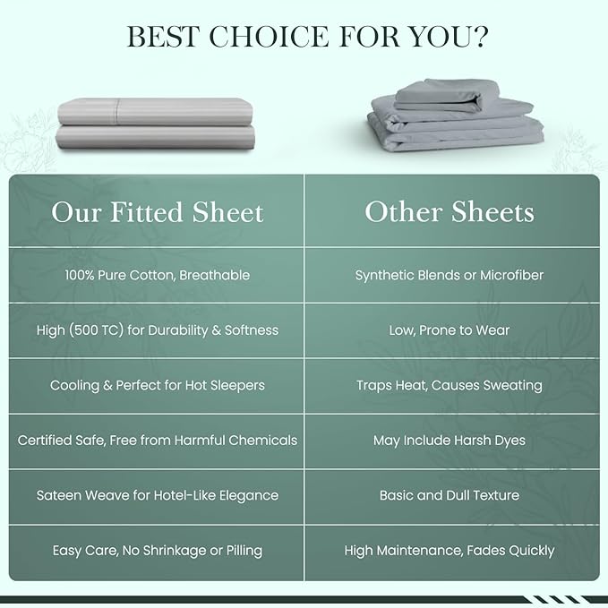 Feather & Stitch 1 Piece Fitted Sheet Full Size, 100% Cotton Damask Sateen Weave - Image 8