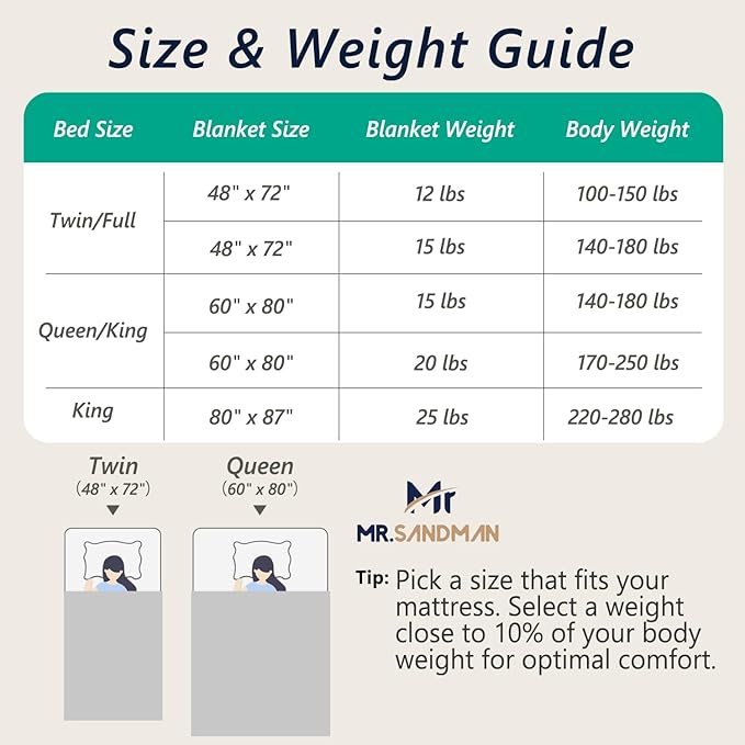 Mr. Sandman Weighted Blankets for Adults Queen Size 25lbs, Warm Sherpa Fleece - Image 7