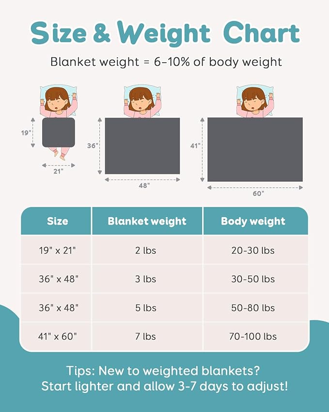 Topblan Weighted Blanket 5 lbs, Small Weighted Blanket 5 Pounds, Mini Heavy - Image 6