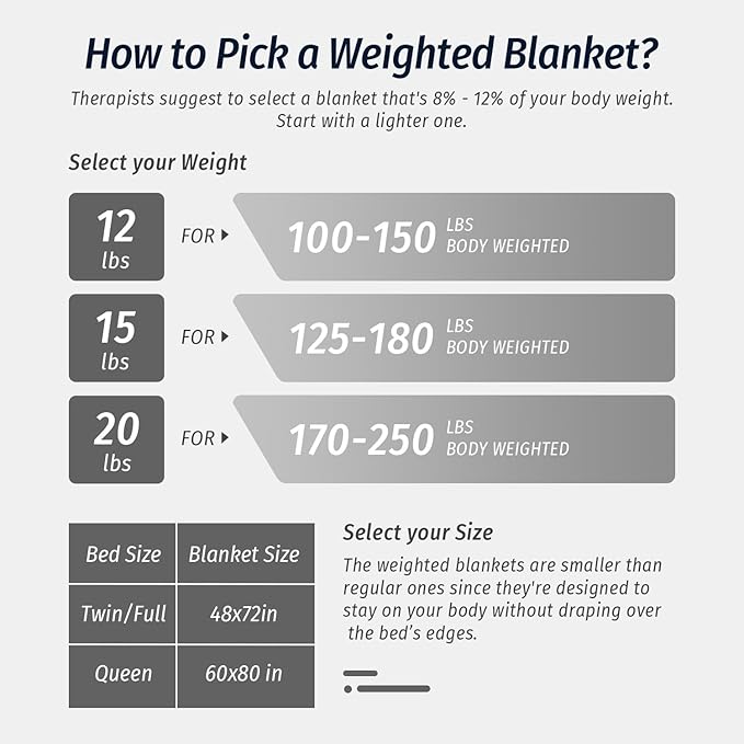 Wemore Sherpa Fleece Weighted Blanket - Image 7