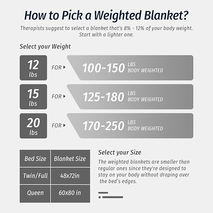 Wemore Sherpa Fleece Weighted Blanket - Image 7
