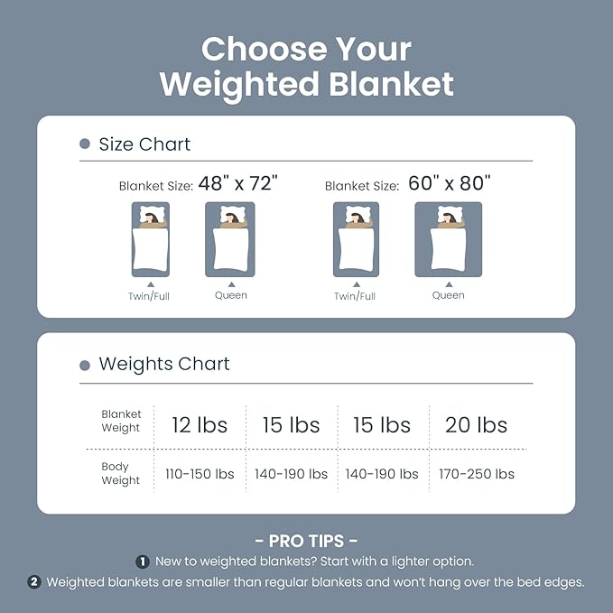 Drewin Weighted Blanket Queen Size 20lbs, Soft Cozy Jacquard Sherpa Weighted - Image 5