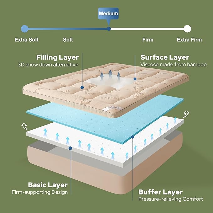 BEDLORE 4 Inch Memory Foam Mattress Topper Queen, 2-in-1 Dual Layer Design - Image 6