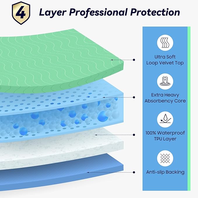 6 Pack 24” x 24” Extra Heavy Absorbency Washable Underpads, Waterproof Nursing - Image 2