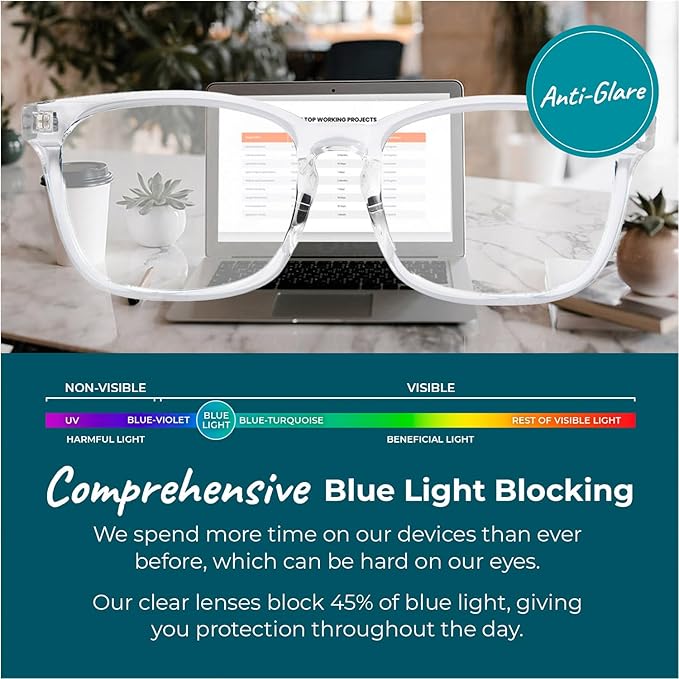 Sleep ZM Blue Light Blocking & Light Sensitivity Glasses - Image 3