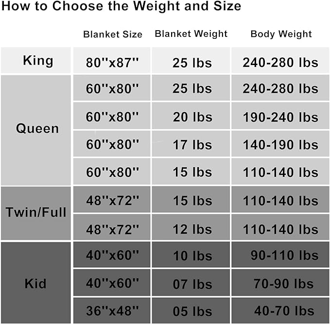 Weighted Blanket 20lbs 80x87 Cooling Breathable Heavy Blanket - Image 6