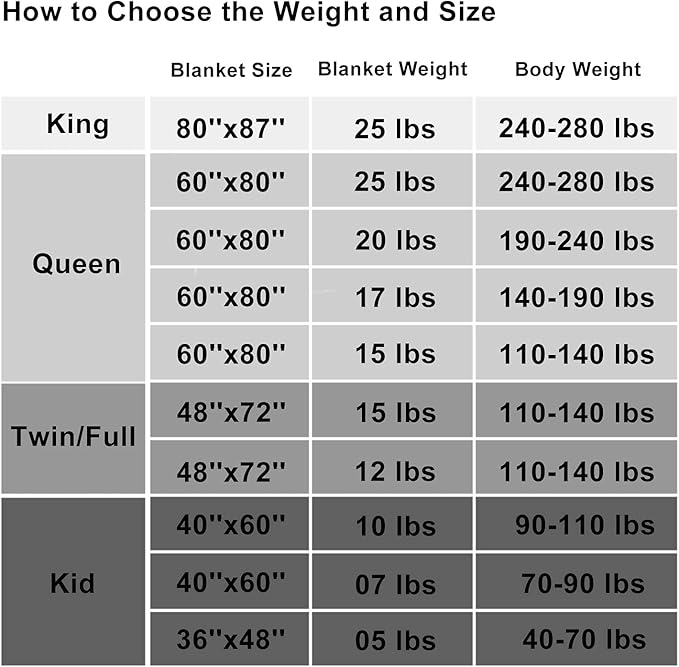Soft Thick Weighted Blanket Queen Size Cooling BreathableMicrofiber Material - Image 6